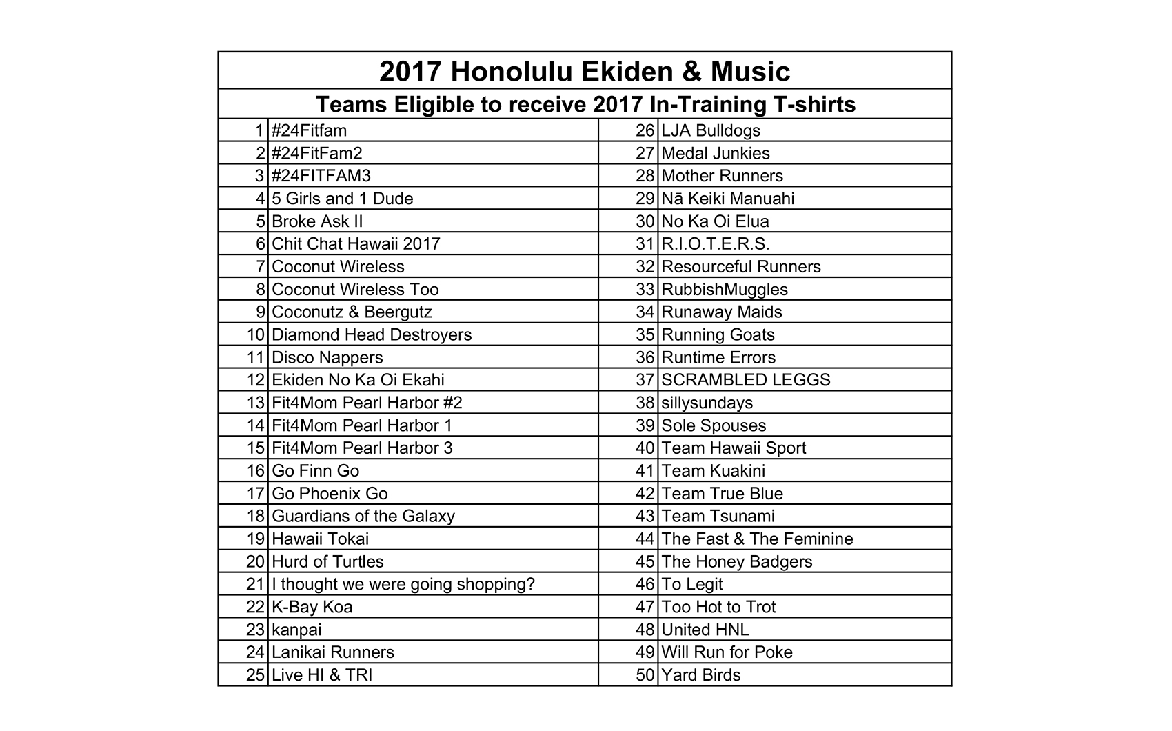 in-training-honolulu-ekiden-and-music-2017